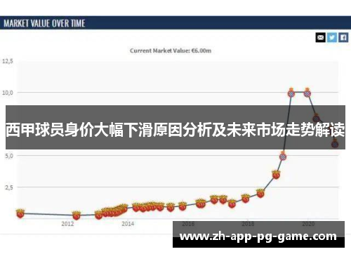 西甲球员身价大幅下滑原因分析及未来市场走势解读 西甲球员身价大幅下滑原因分析及未来市场走势解读