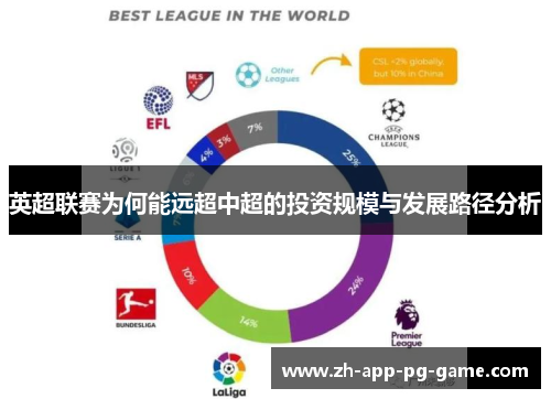 英超联赛为何能远超中超的投资规模与发展路径分析