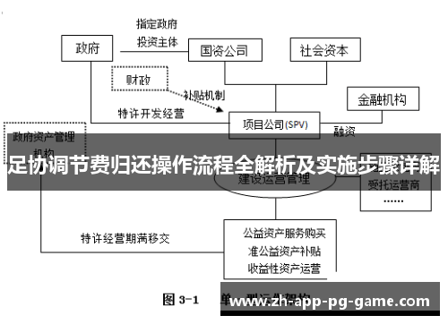 足协调节费归还操作流程全解析及实施步骤详解
