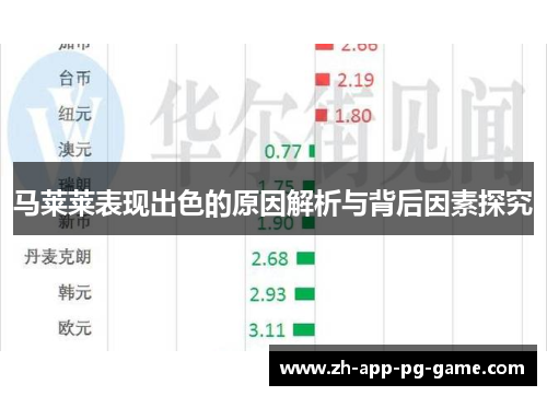 马莱莱表现出色的原因解析与背后因素探究